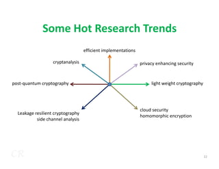 Some Hot Research Trends
light weight cryptography
post-quantum cryptography
efficient implementations
cryptanalysis privacy enhancing security
CR 22
light weight cryptography
post-quantum cryptography
Leakage resilient cryptography
side channel analysis
cloud security
homomorphic encryption
 