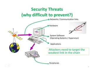 Security Threats
(why difficult to prevent?)
Networks / Communication links
Hardware
System Software
CR
Attackers need to target the
weakest link in the chain
Peripherals
System Software
(Operating Systems / Hypervisor)
Applications
5
 