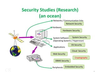 Security Studies (Research)
(an ocean)
Networks / Communication links
Hardware
System Software
Network Security
Hardware Security
System Security
CR
Peripherals
System Software
(Operating Systems / Hypervisor)
Applications
System Security
OS Security
Cloud Security
Web Security
DBMS Security
Embedded Security
Cryptography
6
 