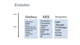 01 Introduction-Introduction -Introduction .pptx