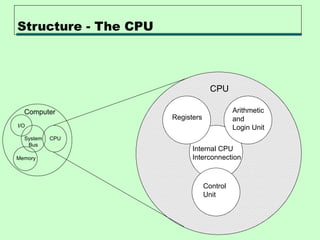 01_Introduction to computer archietecture.pptx