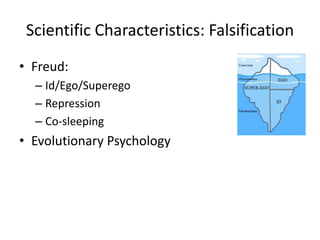Scientific Characteristics: Falsification
• Freud:
  – Id/Ego/Superego
  – Repression
  – Co-sleeping
• Evolutionary Psychology
 