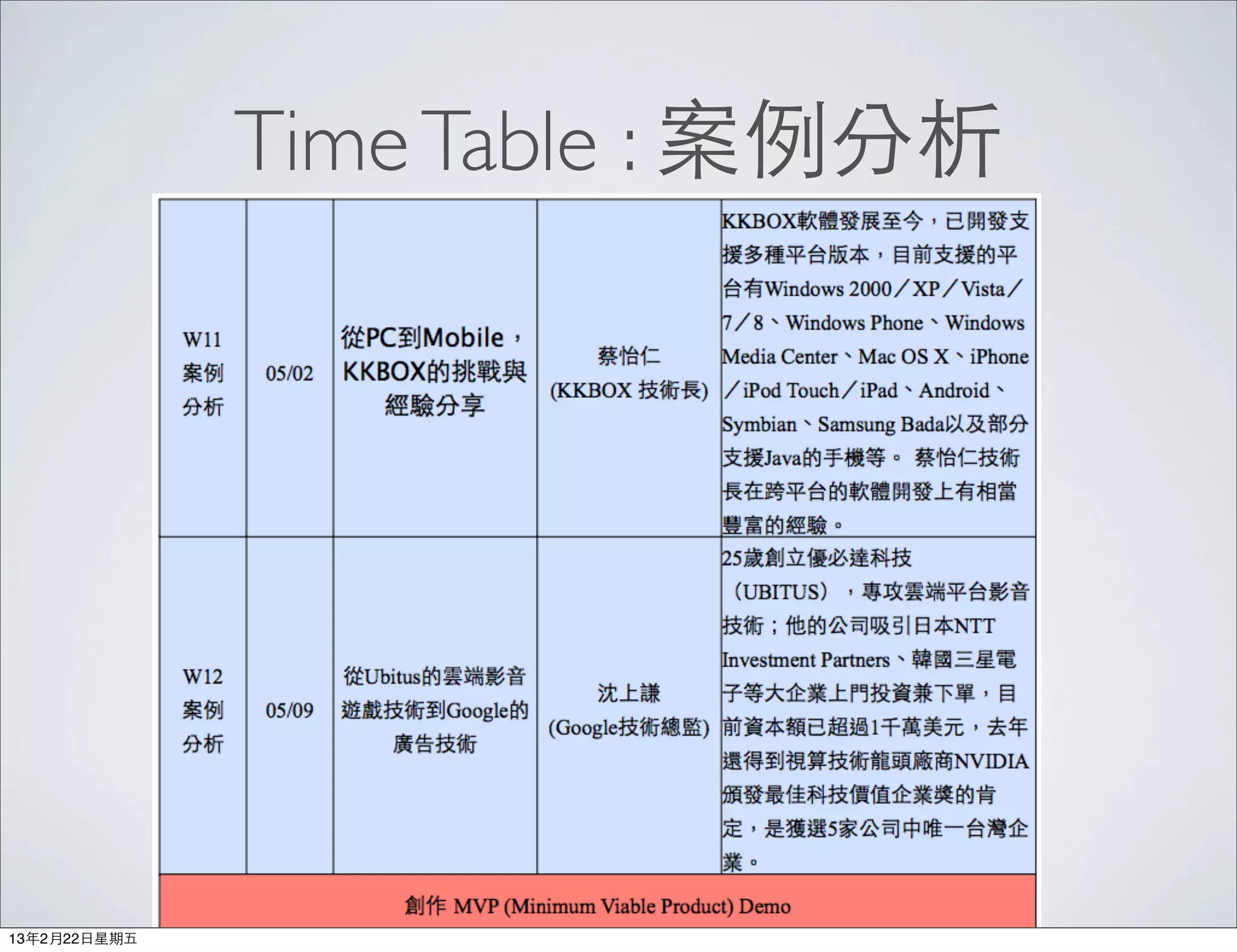 Time Table : 案例分析




13年2月22⽇日星期五
 