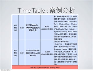 Time Table : 案例分析




13年2月22⽇日星期五
 