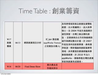 Time Table : 創業籌資




13年2月22⽇日星期五
 