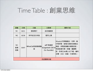 Time Table : 創業思維




13年2月22⽇日星期五
 
