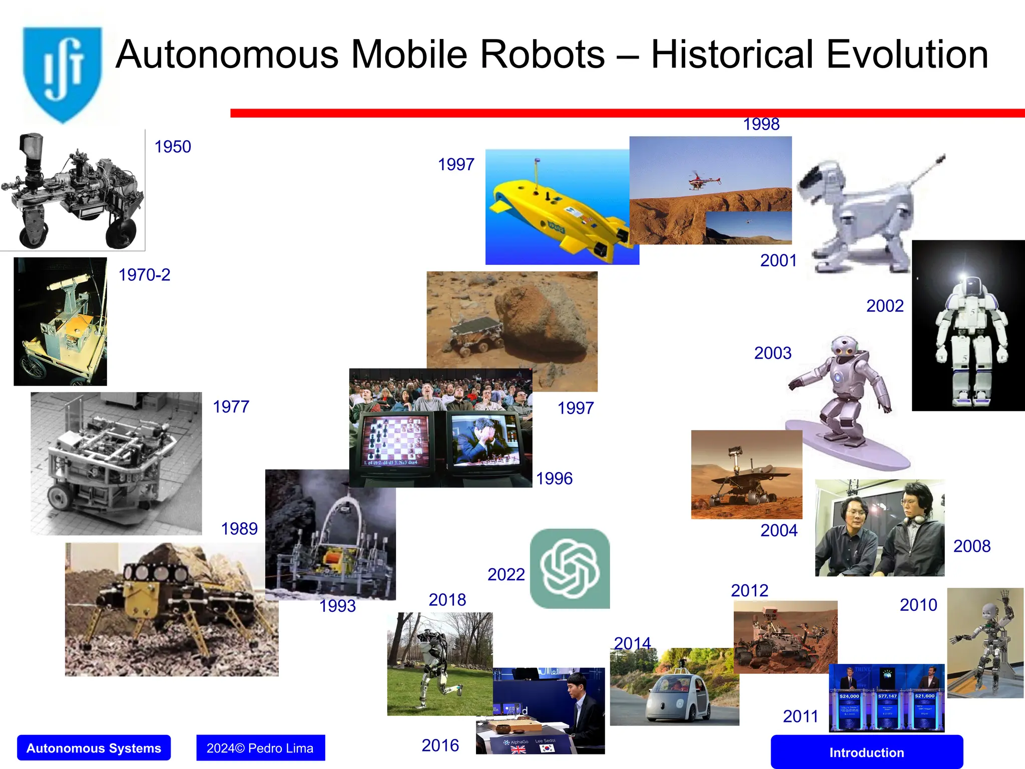 Autonomous Systems 2024© Pedro Lima Introduction
1950
1970-2
1977 1997
1989
1997
1998
1993
2002
2001
2003
Autonomous Mobile Robots – Historical Evolution
2008
2010
2004
2014
2012
2016
1996
2011
2018
2022
 