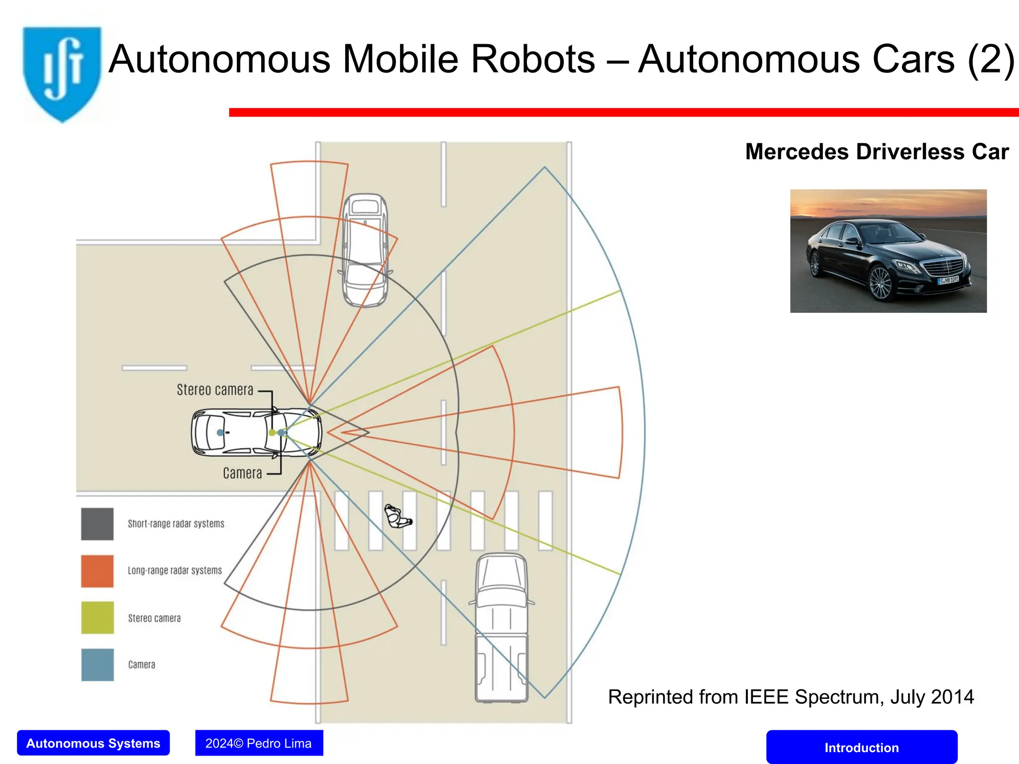 Autonomous Systems 2024© Pedro Lima Introduction
Mercedes Driverless Car
Autonomous Mobile Robots – Autonomous Cars (2)
Reprinted from IEEE Spectrum, July 2014
 