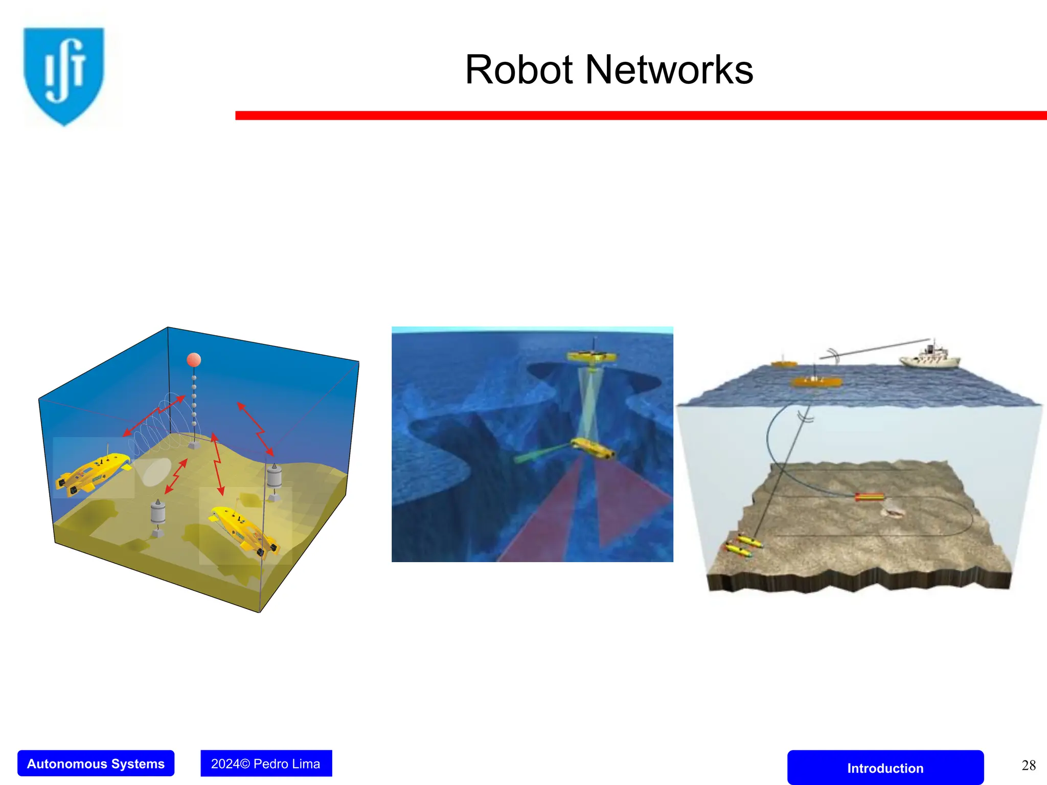 Autonomous Systems 2024© Pedro Lima Introduction
Robot Networks
28
 