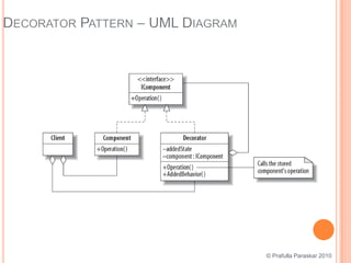 Decorator Pattern – UML Diagram© Prafulla Paraskar 2010