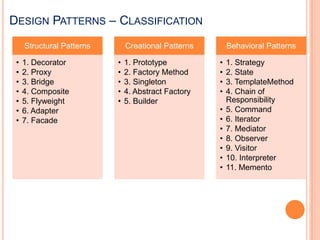 Design Patterns – Classification