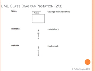UML Class Diagram Notation (2/3)© Prafulla Paraskar 2010