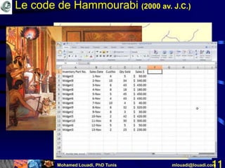 Mohamed Louadi, PhD Tunis mlouadi@louadi.com11
Le code de Hammourabi (2000 av. J.C.)
 