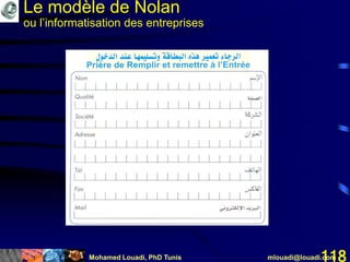 Mohamed Louadi, PhD Tunis mlouadi@louadi.com118
Le modèle de Nolan
ou l’informatisation des entreprises
 