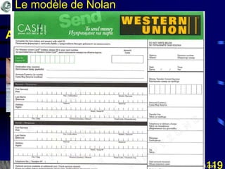 Mohamed Louadi, PhD Tunis mlouadi@louadi.com119
Le modèle de Nolan
ou l’informatisation des entreprises
3. Saisie
Base de
données2. Formulaire
1. Ecriture
Avant:
4. Storage
 