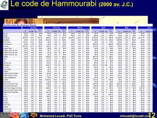 Mohamed Louadi, PhD Tunis mlouadi@louadi.com12
Le code de Hammourabi (2000 av. J.C.)
 