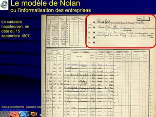 Mohamed Louadi, PhD Tunis mlouadi@louadi.com120
Aide à la recherche - cadastre napoléonien, http://www.archives-finistere.fr/salle-de-lecture/aide-%C3%A0-la-recherche-cadastre-
napol%C3%A9onien
Le cadastre
napoléonien, en
date du 15
septembre 1807.
Le modèle de Nolan
ou l’informatisation des entreprises
 