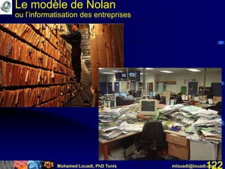 Mohamed Louadi, PhD Tunis mlouadi@louadi.com122
Le modèle de Nolan
ou l’informatisation des entreprises
 