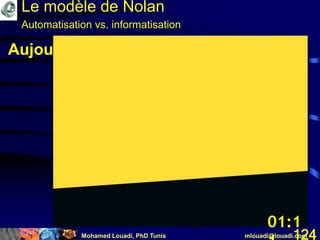Mohamed Louadi, PhD Tunis mlouadi@louadi.com124
Aujourd’hui:
Le modèle de Nolan
Automatisation vs. informatisation
01:1
 