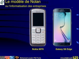 Mohamed Louadi, PhD Tunis mlouadi@louadi.com129
Galaxy S6 EdgeNokia 6070
Le flacon et l’ivresseLe modèle de Nolan
ou l’informatisation des entreprises
 
