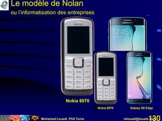 Mohamed Louadi, PhD Tunis mlouadi@louadi.com130
Le modèle de Nolan
ou l’informatisation des entreprises
 
