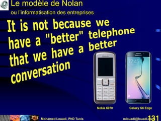 Mohamed Louadi, PhD Tunis mlouadi@louadi.com131
Le modèle de Nolan
ou l’informatisation des entreprises
 