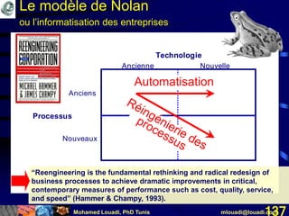 Mohamed Louadi, PhD Tunis mlouadi@louadi.com137
Processus
Nouveaux
Ancienne Nouvelle
Technologie
Anciens
Ancienne Nouvelle
Technologie
Automatisation
“Reengineering is the fundamental rethinking and radical redesign of
business processes to achieve dramatic improvements in critical,
contemporary measures of performance such as cost, quality, service,
and speed” (Hammer & Champy, 1993).
Le modèle de Nolan
ou l’informatisation des entreprises
 