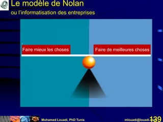 Mohamed Louadi, PhD Tunis mlouadi@louadi.com139
Faire mieux les choses Faire de meilleures choses
Le modèle de Nolan
ou l’informatisation des entreprises
 