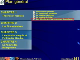 Mohamed Louadi, PhD Tunis mlouadi@louadi.com141
• Introduction générale
• La théorie des systèmes
• Le modèle d’Anthony
• Le modèle de Nolan
• Les décisions et les structures de décision
Plan général
CHAPITRE 1
Théories et modèles
CHAPITRE 2
Les SI informatisés
CHAPITRE 3
L’entreprise intégrée et
l’entreprise étendue
CHAPITRE 4
Le Knowledge
Management
 