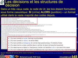 Mohamed Louadi, PhD Tunis mlouadi@louadi.com148
Source: Wikipedia (22 January 2014). Code of Ur-Nammu, http://en.wikipedia.org/wiki/Code_of_Ur-Nammu, last accessed on Mar 4,
2014.
Dans un très vieux code, le code de Ur, les lois étaient formulées
sous forme casuistique: SI (crime) ALORS (punition) – un format
utilisé danb la vaste majorité des codes depuis.
Les décisions et les structures de
décision
 