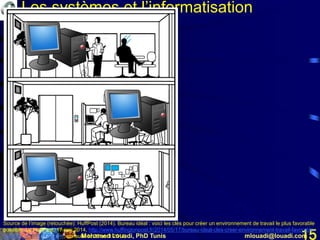 Mohamed Louadi, PhD Tunis mlouadi@louadi.com15
Les systèmes et l’informatisation
Source de l’image (retouchée): HuffPost (2014). Bureau idéal : voici les clés pour créer un environnement de travail le plus favorable
possible, Le HuffPost, 17 mai 2014, http://www.huffingtonpost.fr/2014/05/17/bureau-ideal-cles-creer-environnement-travail-favorable-
possible_n_5342478.html, consulté le 25 août 2014.
 