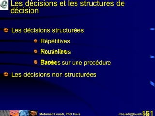 Mohamed Louadi, PhD Tunis mlouadi@louadi.com151
• Nouvelles
• Rares
• Répétitives
• Routinières
• Basées sur une procédure
• Les décisions structurées
• Les décisions non structurées
Les décisions et les structures de
décision
 