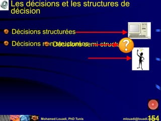 Mohamed Louadi, PhD Tunis mlouadi@louadi.com154
• Décisions structurées
• Décisions non structuréesDécisions semi-structurées
Les décisions et les structures de
décision
 