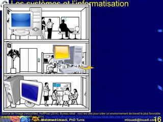 Mohamed Louadi, PhD Tunis mlouadi@louadi.com16
Les systèmes et l’informatisation
Source de l’image (retouchée): HuffPost (2014). Bureau idéal : voici les clés pour créer un environnement de travail le plus favorable
possible, Le HuffPost, 17 mai 2014, http://www.huffingtonpost.fr/2014/05/17/bureau-ideal-cles-creer-environnement-travail-favorable-
possible_n_5342478.html, consulté le 25 août 2014.
 