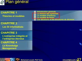 Mohamed Louadi, PhD Tunis mlouadi@louadi.com27
• Introduction générale
• La théorie des systèmes
• Le modèle d’Anthony
• Le modèle de Nolan
• Les décisions et les structures de décision
Plan général
CHAPITRE 1
Théories et modèles
CHAPITRE 2
Les SI informatisés
CHAPITRE 3
L’entreprise intégrée et
l’entreprise étendue
CHAPITRE 4
Le Knowledge
Management
 