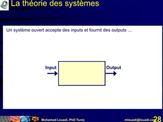 Mohamed Louadi, PhD Tunis mlouadi@louadi.com28
Input Output
Un système ouvert accepte des inputs et fournit des outputs …
La théorie des systèmes
 