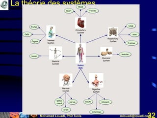 Mohamed Louadi, PhD Tunis mlouadi@louadi.com32
La théorie des systèmes
 
