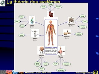 Mohamed Louadi, PhD Tunis mlouadi@louadi.com33
La théorie des systèmes
 