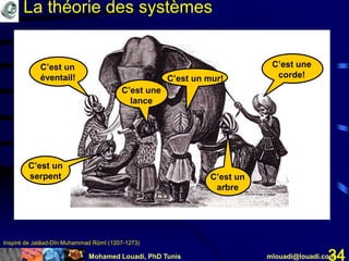 Mohamed Louadi, PhD Tunis mlouadi@louadi.com34
C’est un
éventail!
C’est un
serpent
C’est une
lance
C’est un mur!
C’est un
arbre
C’est une
corde!
La théorie des systèmes
Inspiré de Jalāad-Dīn Muhammad Rūmī (1207-1273)
C’est un
éventail!
C’est un
serpent
C’est une
lance
C’est un mur!
C’est un
arbre
C’est une
corde!
 