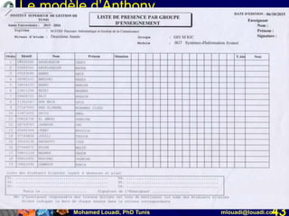 Mohamed Louadi, PhD Tunis mlouadi@louadi.com43
Le modèle d’Anthony
 