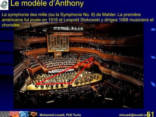 Mohamed Louadi, PhD Tunis mlouadi@louadi.com51
La symphonie des mille (ou la Symphonie No. 8) de Mahler. La première
américaine fut jouée en 1916 et Leopold Stokowski y dirigea 1068 musiciens et
choristes.
Le modèle d’Anthony
 