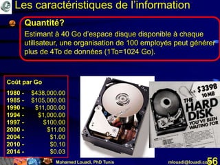 Mohamed Louadi, PhD Tunis mlouadi@louadi.com56
Les caractéristiques de l’information
1980 -
1985 -
1990 -
1994 -
1997 -
2000 -
2004 -
2010 -
2014 -
Coût par Go
$438,000.00
$105,000.00
$11,000.00
$1,000.00
$100.00
$11.00
$1.00
$0.10
$0.03
Quantité?
Estimant à 40 Go d’espace disque disponible à chaque
utilisateur, une organisation de 100 employés peut générer
plus de 4To de données (1To=1024 Go).
 