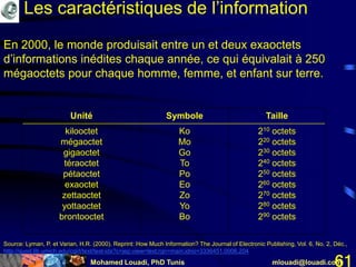 Mohamed Louadi, PhD Tunis mlouadi@louadi.com61
Les caractéristiques de l’information
Source: Lyman, P. et Varian, H.R. (2000). Reprint: How Much Information? The Journal of Electronic Publishing, Vol. 6, No. 2, Déc.,
http://quod.lib.umich.edu/cgi/t/text/text-idx?c=jep;view=text;rgn=main;idno=3336451.0006.204
Unité Symbole Taille
kilooctet
mégaoctet
gigaoctet
téraoctet
pétaoctet
exaoctet
zettaoctet
yottaoctet
brontooctet
Ko
Mo
Go
To
Po
Eo
Zo
Yo
Bo
210 octets
220 octets
230 octets
240 octets
250 octets
260 octets
270 octets
280 octets
290 octets
En 2000, le monde produisait entre un et deux exaoctets
d’informations inédites chaque année, ce qui équivalait à 250
mégaoctets pour chaque homme, femme, et enfant sur terre.
 