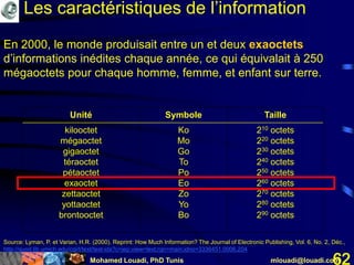 Mohamed Louadi, PhD Tunis mlouadi@louadi.com62
Les caractéristiques de l’information
Source: Lyman, P. et Varian, H.R. (2000). Reprint: How Much Information? The Journal of Electronic Publishing, Vol. 6, No. 2, Déc.,
http://quod.lib.umich.edu/cgi/t/text/text-idx?c=jep;view=text;rgn=main;idno=3336451.0006.204
Unité Symbole Taille
kilooctet
mégaoctet
gigaoctet
téraoctet
pétaoctet
exaoctet
zettaoctet
yottaoctet
brontooctet
Ko
Mo
Go
To
Po
Eo
Zo
Yo
Bo
210 octets
220 octets
230 octets
240 octets
250 octets
260 octets
270 octets
280 octets
290 octets
En 2000, le monde produisait entre un et deux exaoctets
d’informations inédites chaque année, ce qui équivalait à 250
mégaoctets pour chaque homme, femme, et enfant sur terre.
 