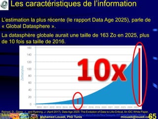 Mohamed Louadi, PhD Tunis mlouadi@louadi.com65
L’estimation la plus récente (le rapport Data Age 2025), parle de
« Global Datasphere ».
La datasphère globale aurait une taille de 163 Zo en 2025, plus
de 10 fois sa taille de 2016.
Reinsel, D., Gantz, J., and Rydning, J. (April 2017). Data Age 2025: The Evolution of Data to Life-Critical, An IDC White Paper,
Sponsored by Seagate, https://www.seagate.com/files/www-content/our-story/trends/files/Seagate-WP-DataAge2025-March-
Les caractéristiques de l’information
 