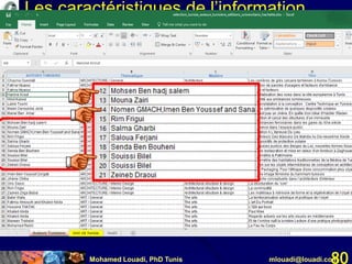 Mohamed Louadi, PhD Tunis mlouadi@louadi.com80
Les caractéristiques de l’information
 