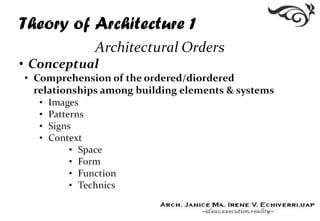 Theory of Architecture 1
 
