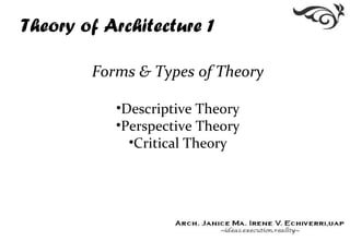 Theory of Architecture 1
Forms & Types of Theory
•Descriptive Theory
•Perspective Theory
•Critical Theory
 