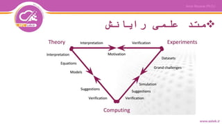 ‫رایانش‬ ‫علمی‬ ‫متد‬
 