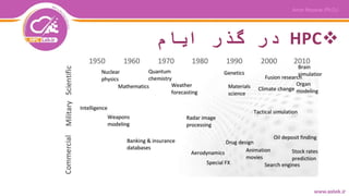 HPC‫ایام‬ ‫گذر‬ ‫در‬
 